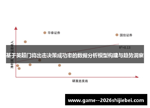 基于英超门将出击决策成功率的数据分析模型构建与趋势洞察