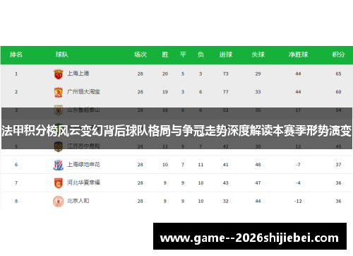 法甲积分榜风云变幻背后球队格局与争冠走势深度解读本赛季形势演变 法甲积分榜风云变幻背后球队格局与争冠走势深度解读本赛季形势演变