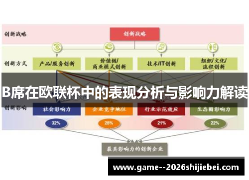 B席在欧联杯中的表现分析与影响力解读 B席在欧联杯中的表现分析与影响力解读