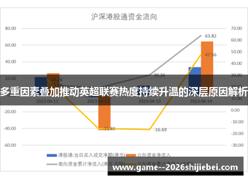 多重因素叠加推动英超联赛热度持续升温的深层原因解析