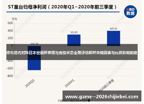 德布劳内对阵日本世俱杯表现与竞技状态全面评估解析关键因素与比赛影响前瞻 德布劳内对阵日本世俱杯表现与竞技状态全面评估解析关键因素与比赛影响前瞻