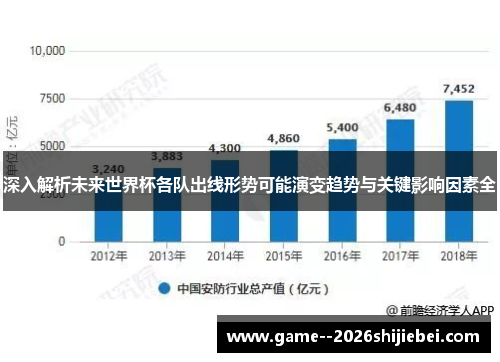 深入解析未来世界杯各队出线形势可能演变趋势与关键影响因素全